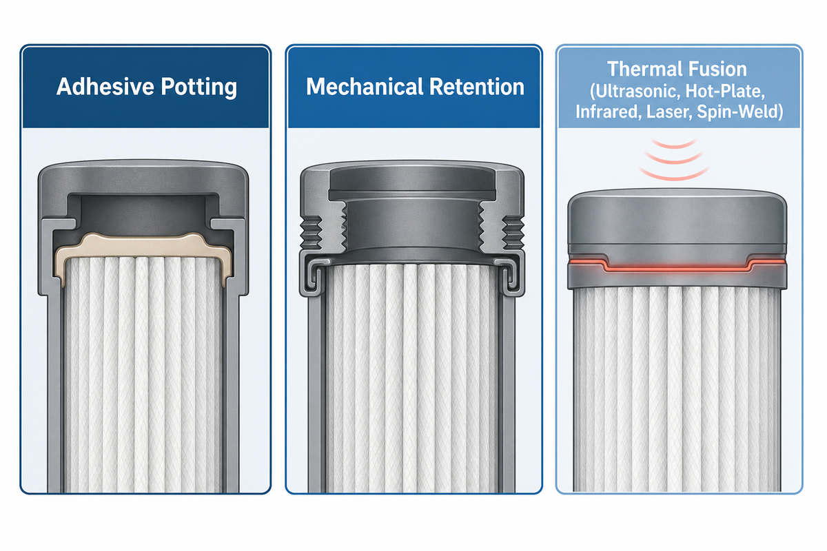 How End Caps Are Sealed to the Filter Media — UDTECH