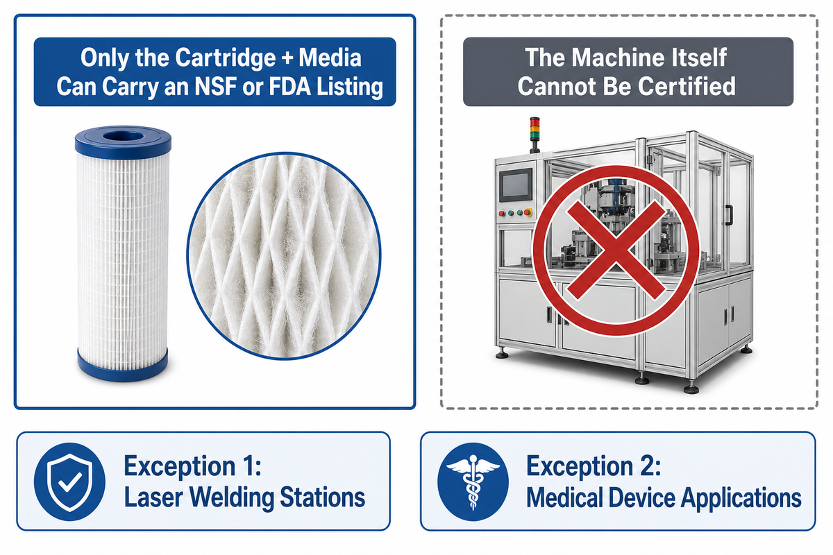 Why Your Machine Supplier Cannot Certify the Cartridge — UDTECH