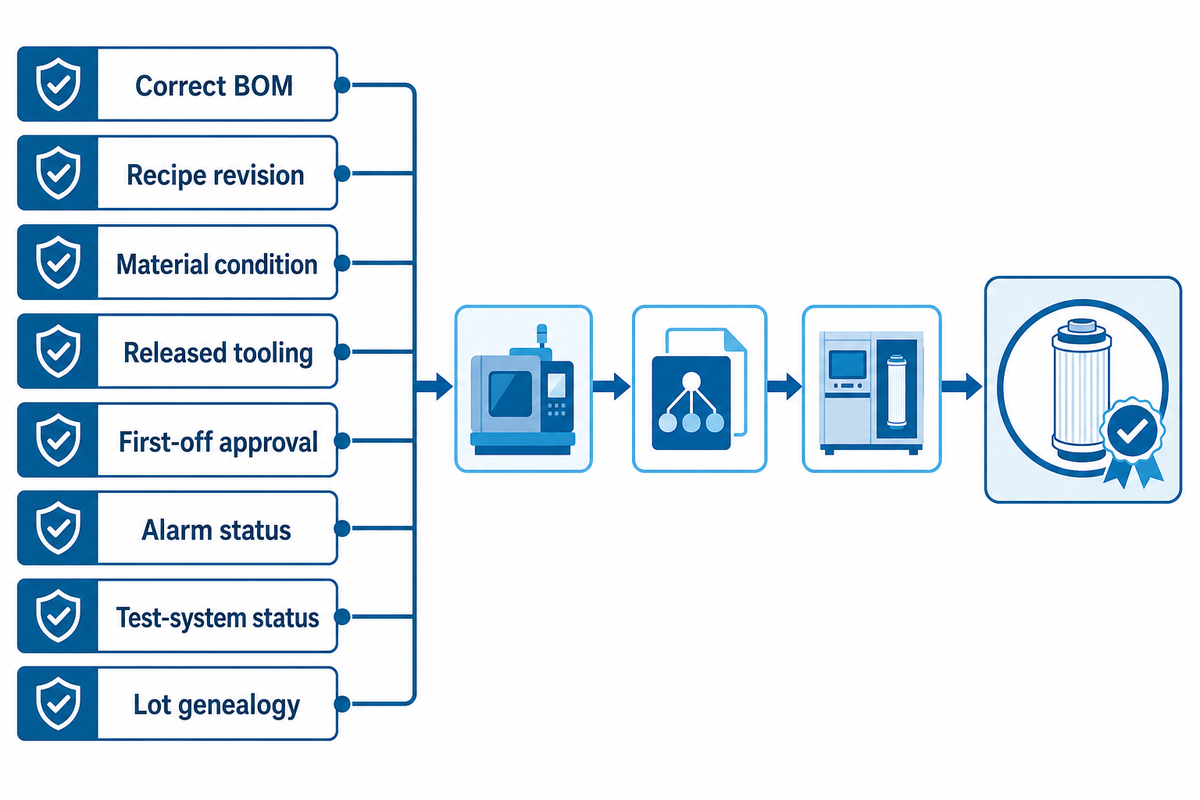 Control the Process Window and Lot Genealogy — UDMachine
