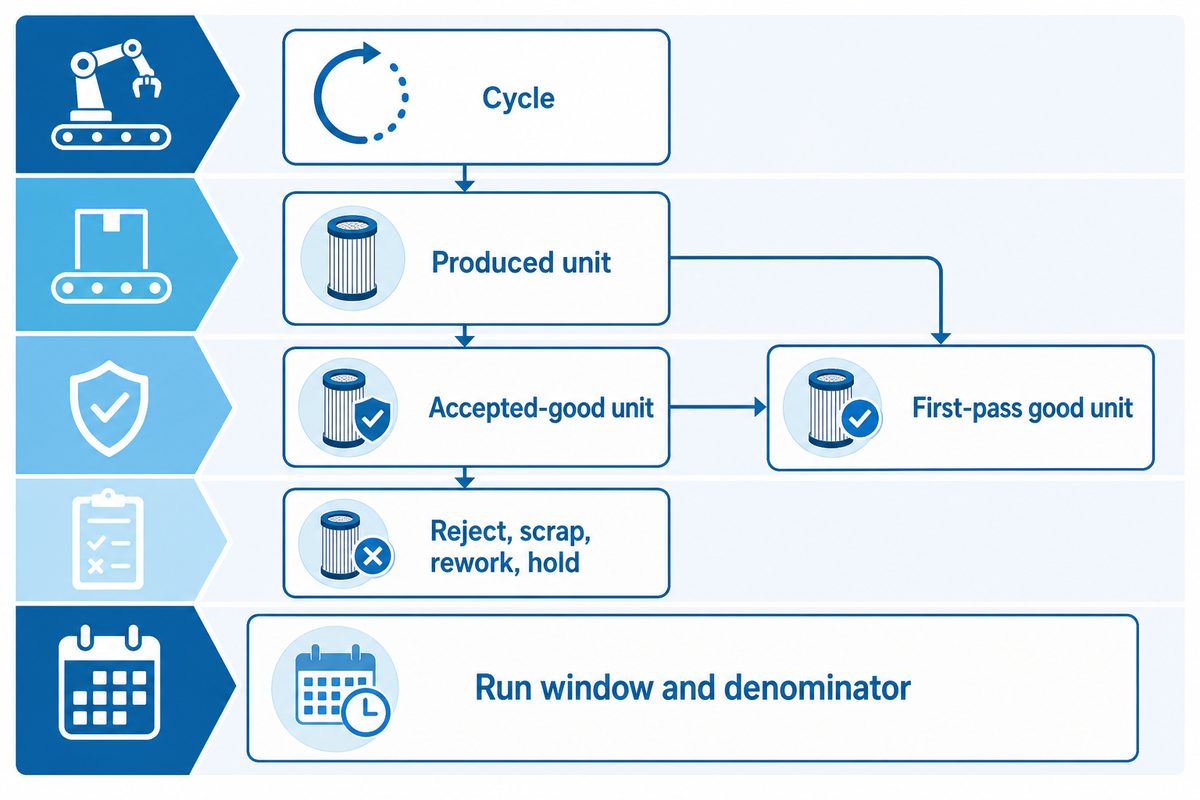 Release Changeovers, Define Good Output, and Prepare the Equipment Brief — UDMachine