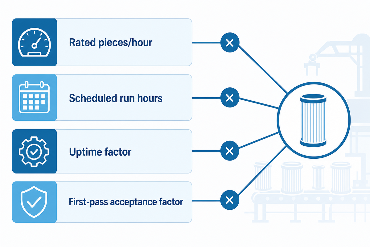 7. Compare Economics Using Accepted Good Cartridges — UDMachine