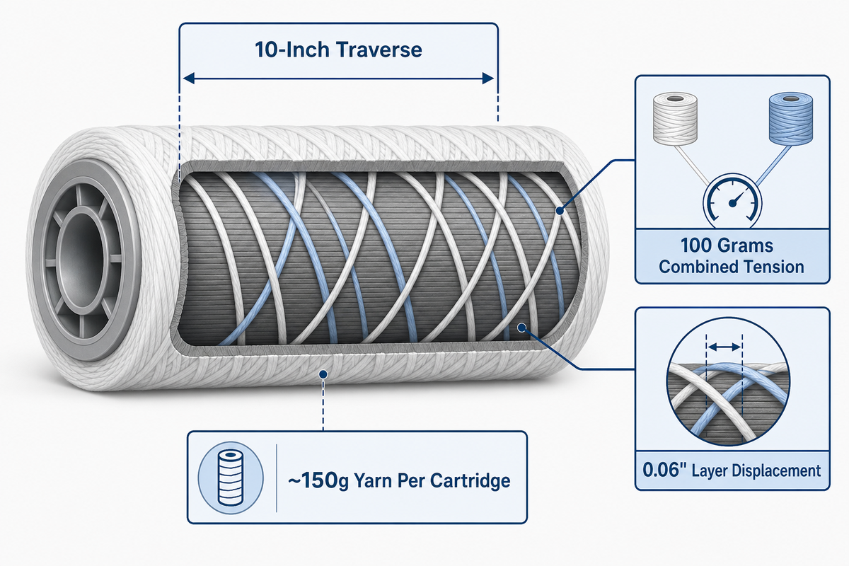 Inside String-Wound Winding: Why Density Grading Needs More Than a Cam — UDTECH