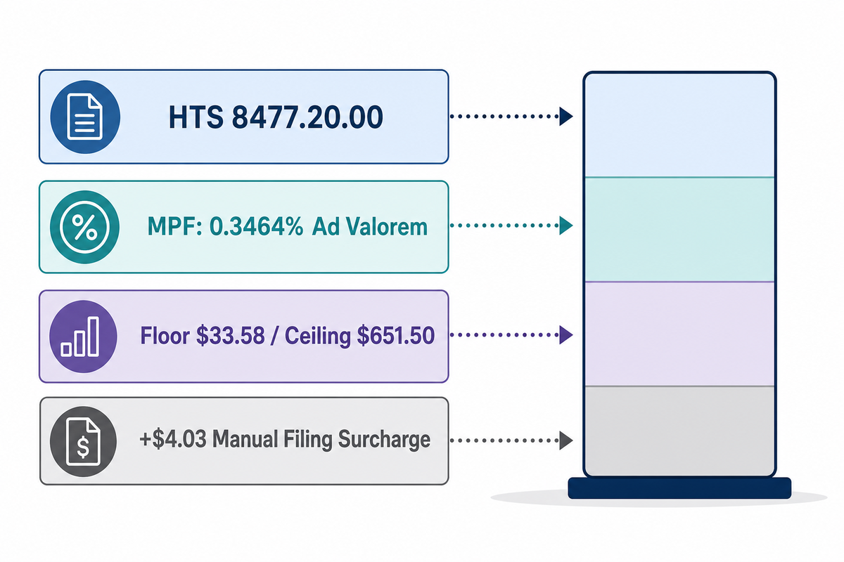 The Landed Cost Buyers Forget: Duty, Processing Fees and Electricity — UDTECH