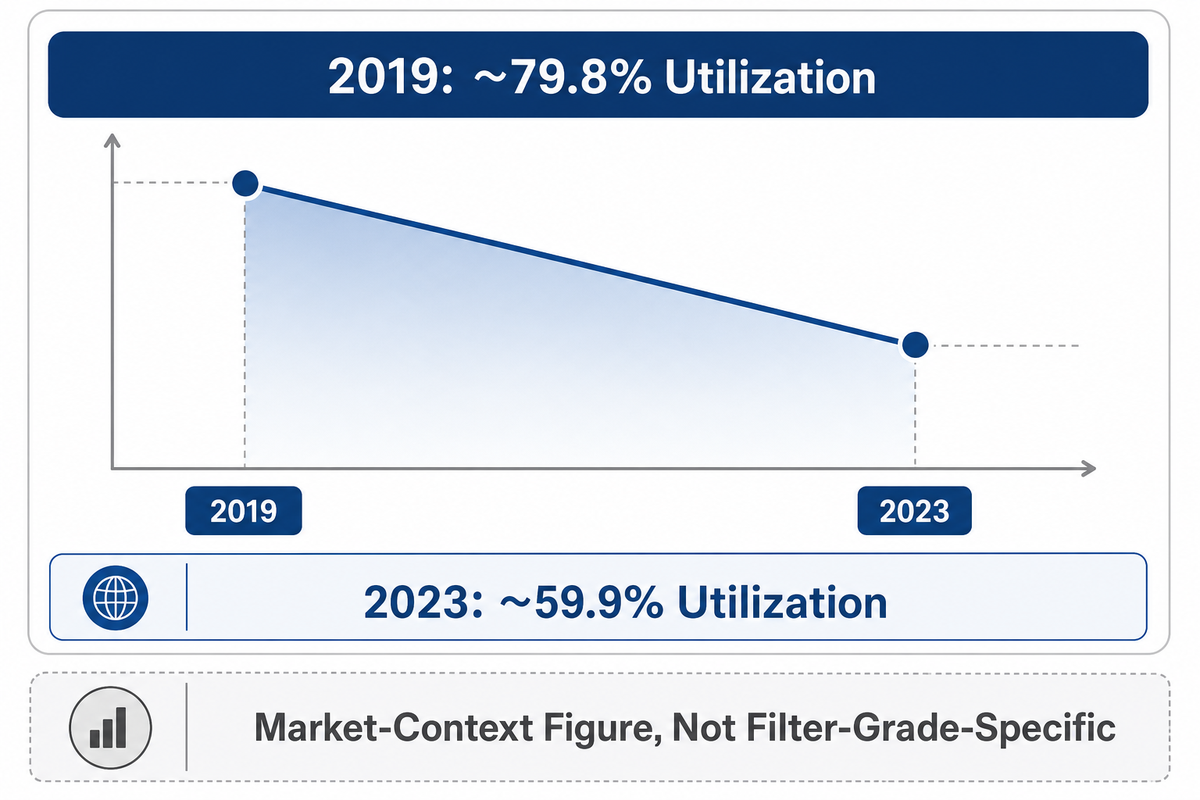 Reading Global Demand Right: Is This a Growing or Maturing Category? — UDTECH