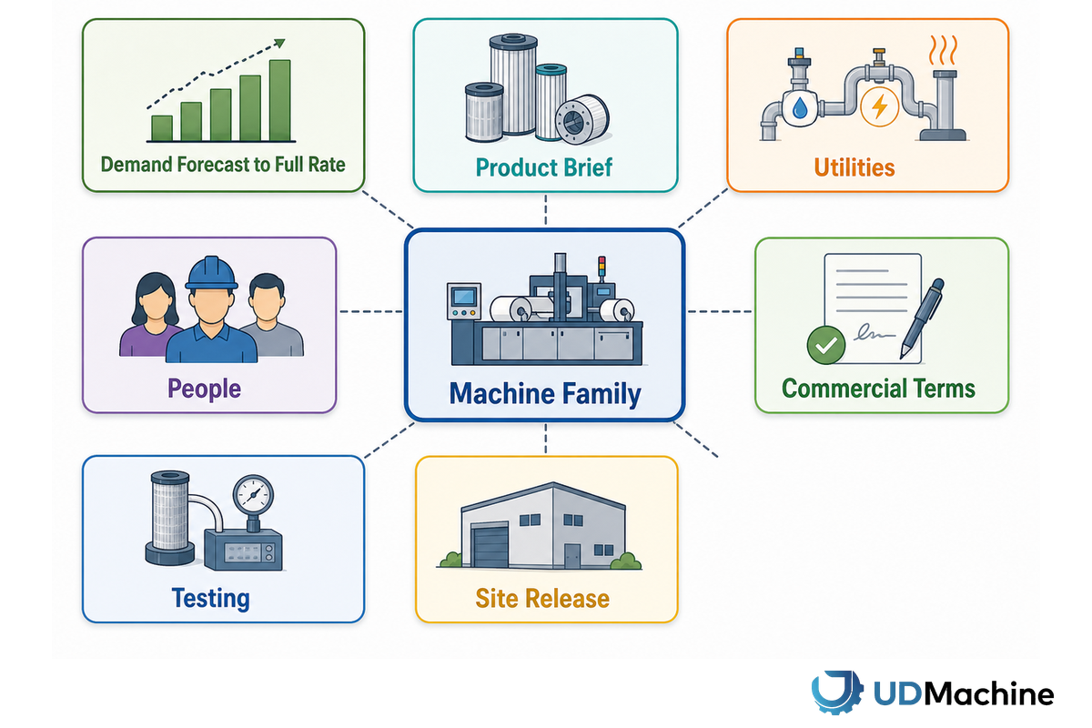 What "Production Planning" Actually Means (and What It Doesn't) — UDTECH