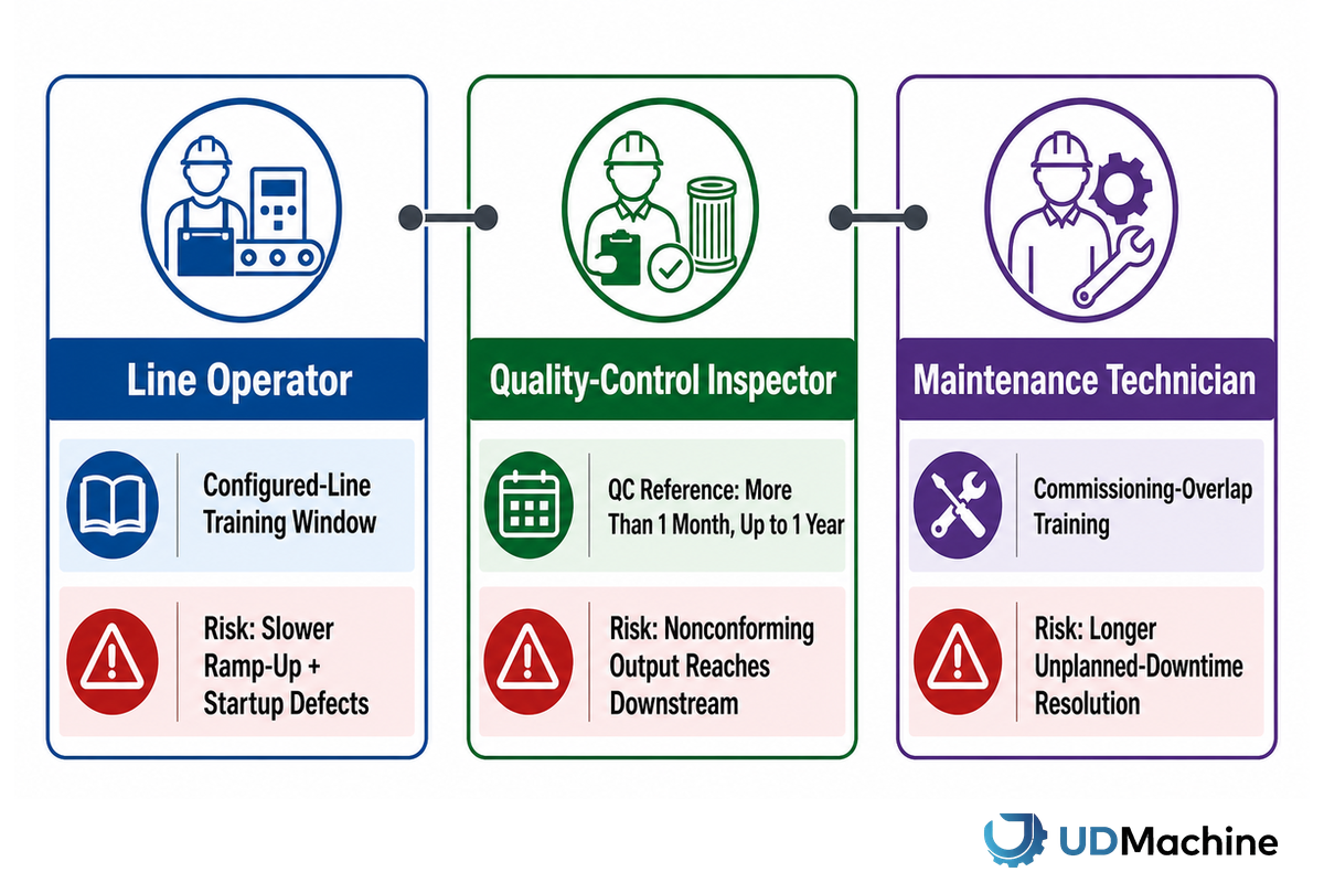 Phase 5: Staffing and Training, the Step Most Timelines Skip — UDTECH