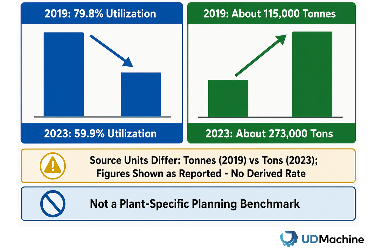 The Utilization Paradox: Why Growing Demand Doesn't Mean You Should Over-Build Capacity — UDTECH