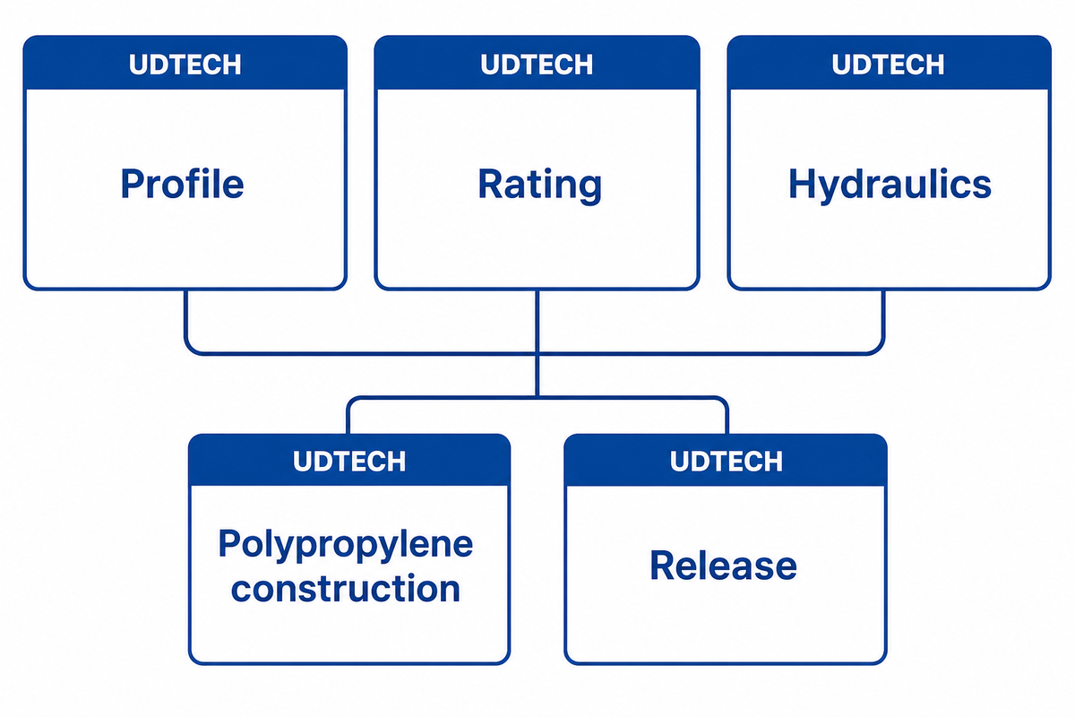 Quick specification card — UDTECH