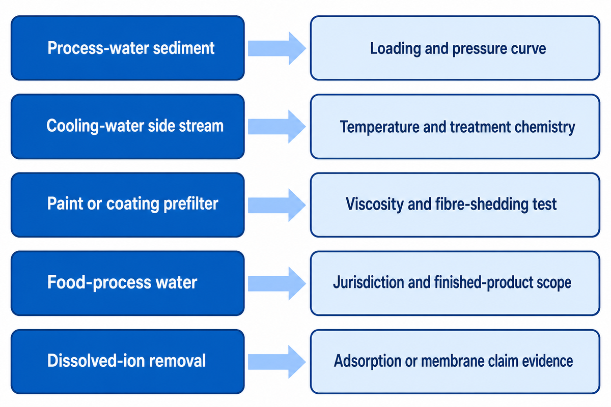 Applications, chemical boundaries and when another media wins — UDTECH