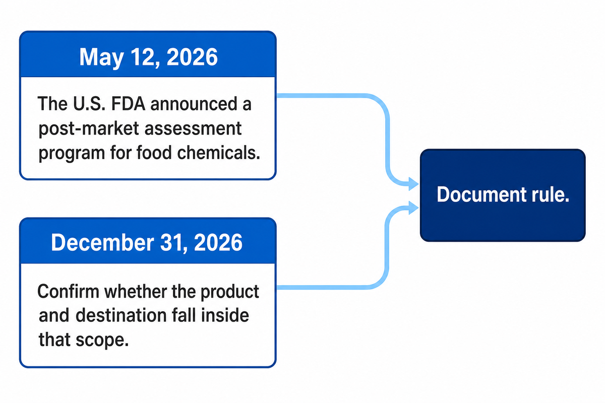 Evidence and regulatory scope buyers should track in 2026 — UDTECH
