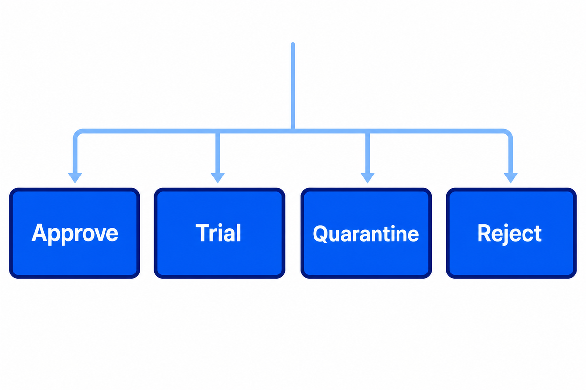 Four evidence-based polypropylene lot dispositions: approve, trial, quarantine, or reject
