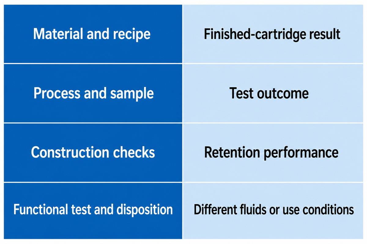Why machine demonstration is not finished-cartridge proof — UDTECH