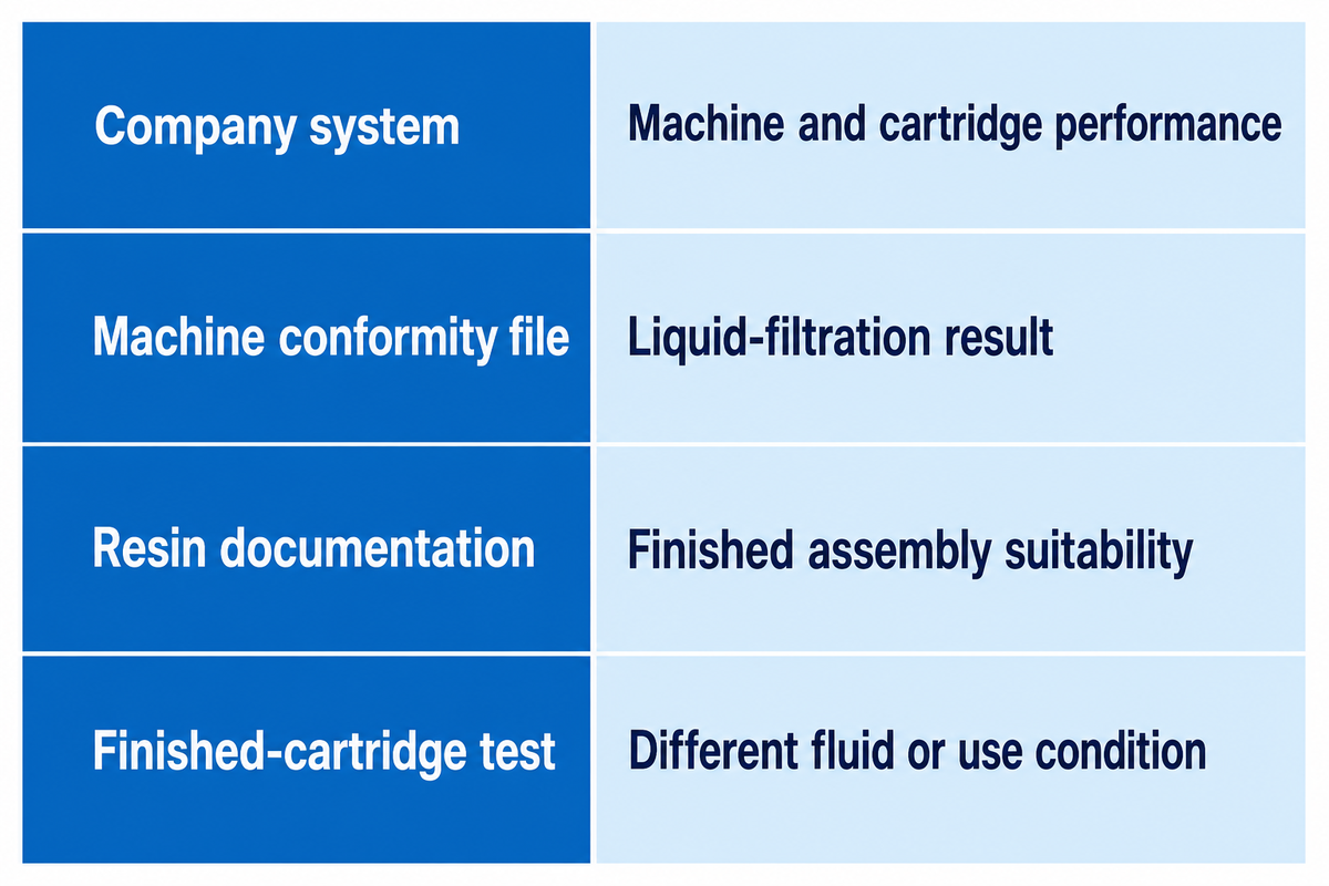 Material, safety, and compliance boundaries buyers should verify — UDTECH