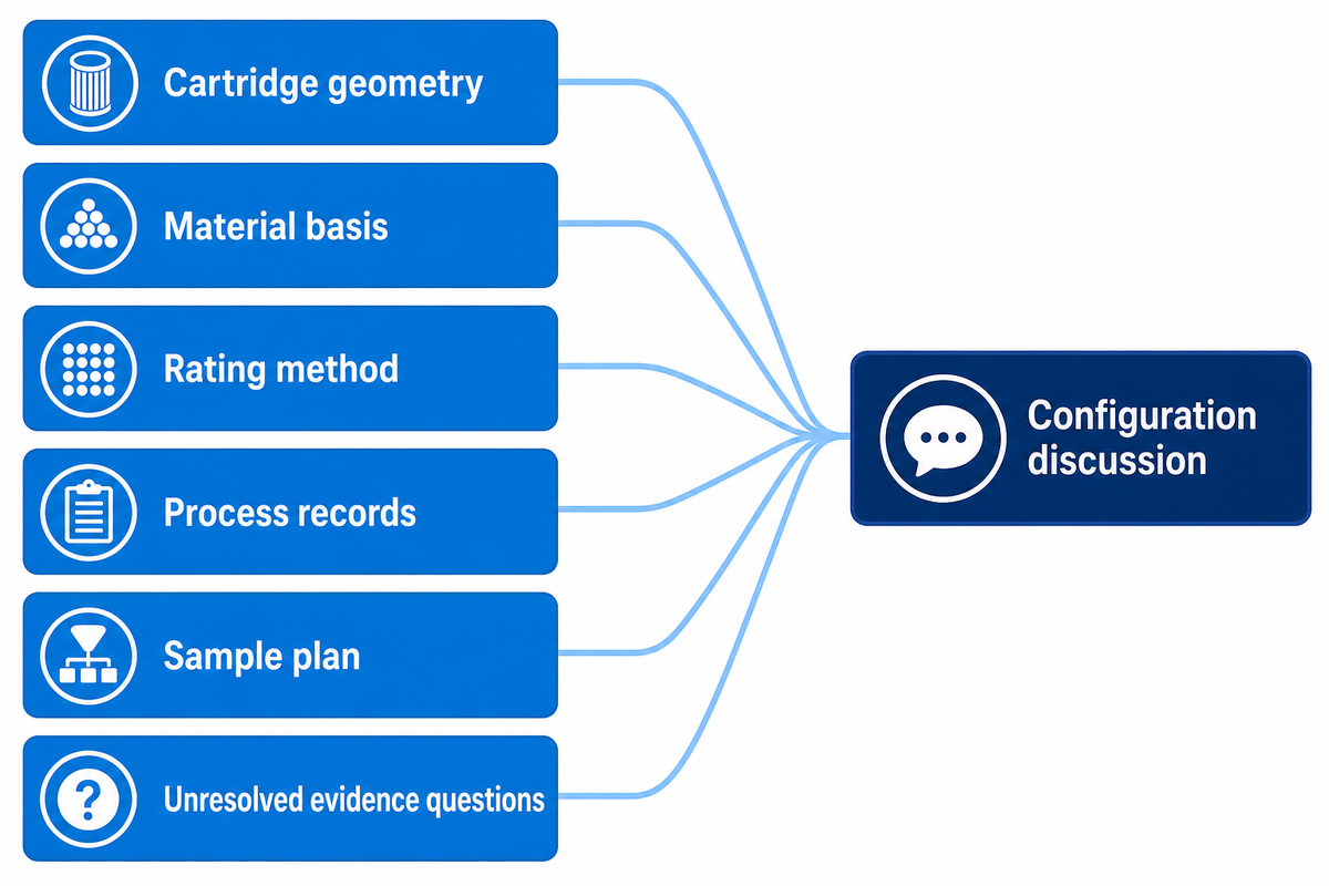 Turn the evidence audit into a project brief — UDTECH