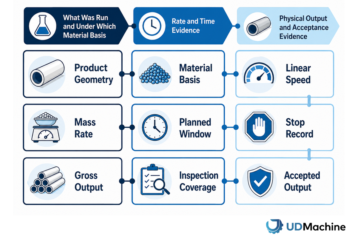 How to Compare Supplier Trial Data Without Trusting a Headline Rate — UDTECH