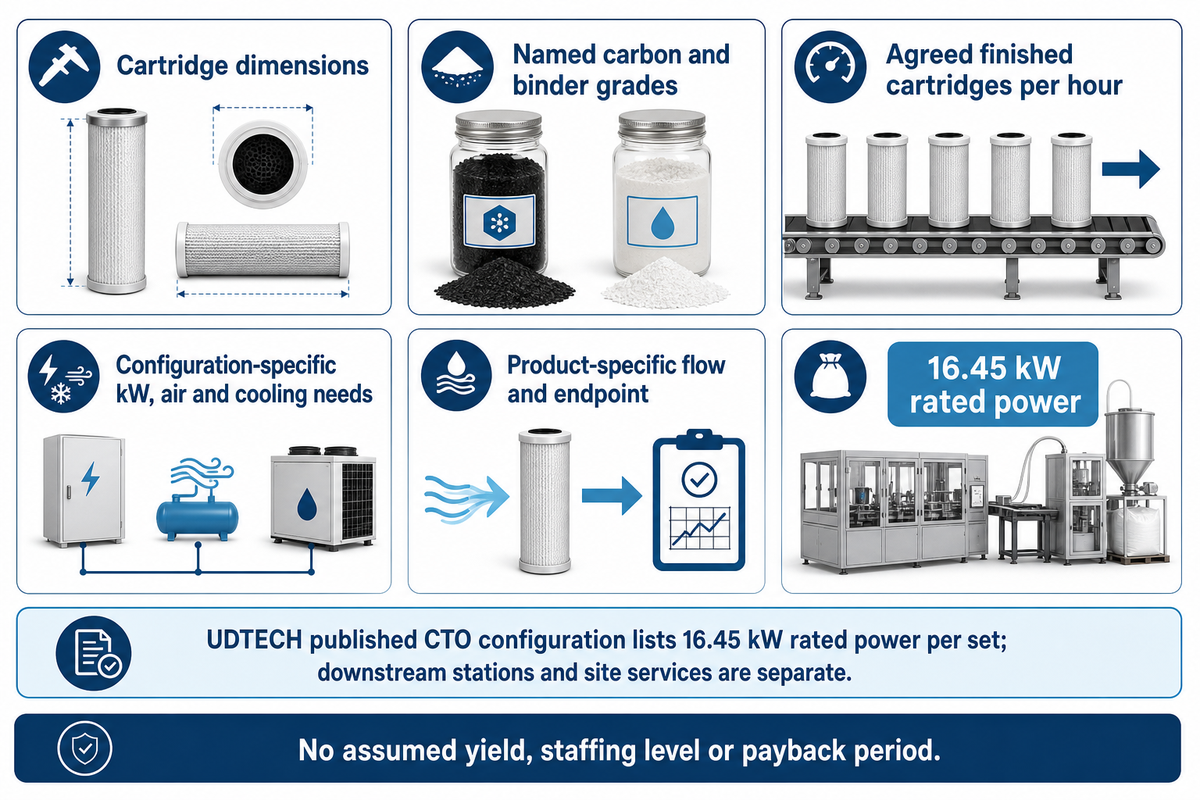 Comparable trials fix materials, output, utilities and test basis; UDTECH CTO page and OSHA guidance.
